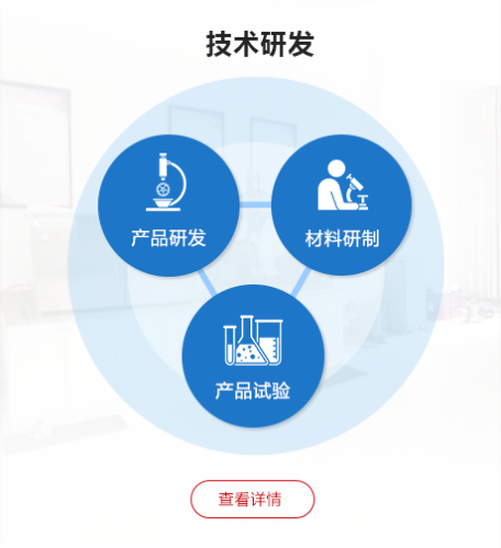 技術研發