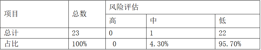 企業微信截圖_1750229401317